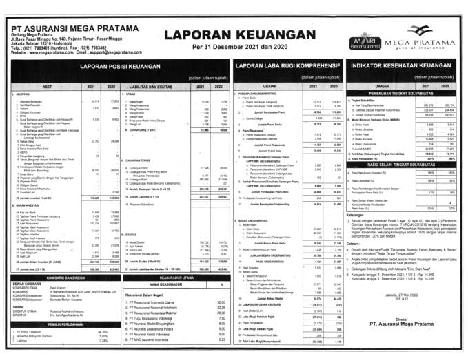 Laporan Keuangan Asuransi Mega Pratama Q4 2021 Dataindonesia Id